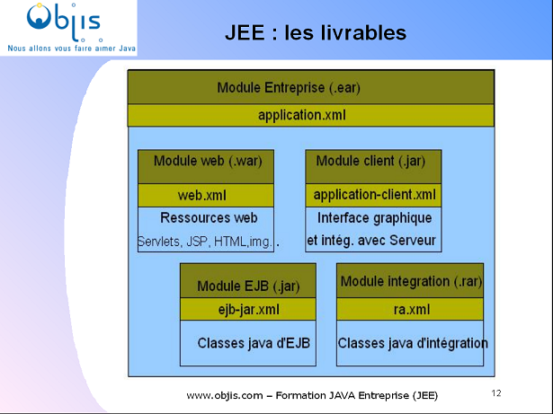 Livrables JEE