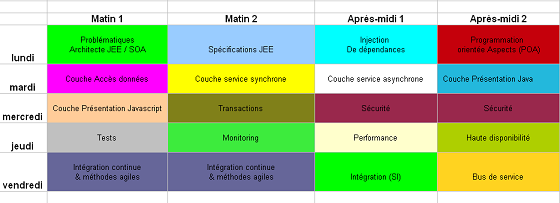 programme-detaille-formation-architecture-java-objis