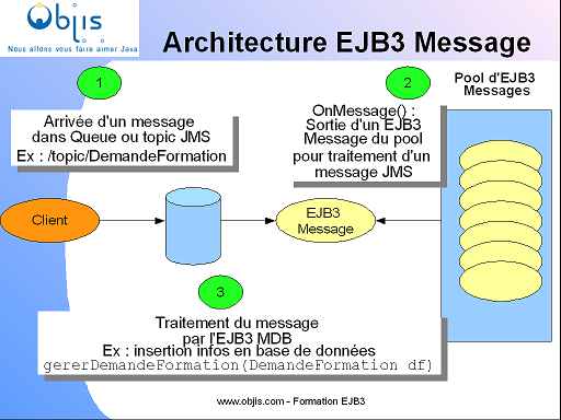 architecture_ejb3_jms.png