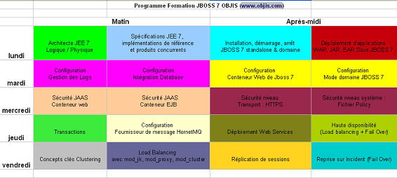 planning-formation-jboss-7-objis