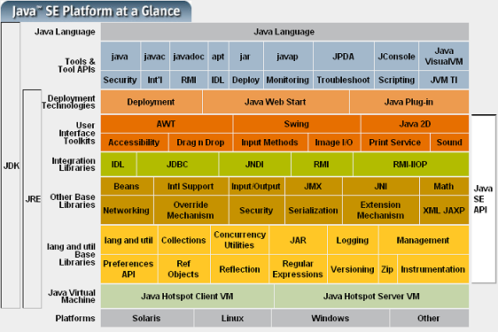 tutoriel-java-jdk-packages-java-6