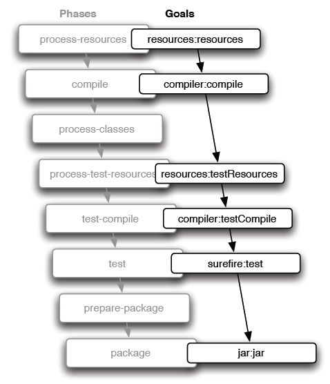 tutoriel-maven-installation-analyse-7bis