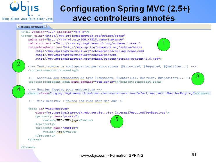 tutoriel-springmvc-config-controleur-annotations-spring-2-5-etapes
