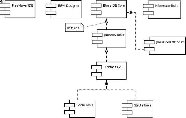 tutoriel_jboss_eclipse_integration_2bis.png