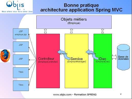 tutoriel_spring_objis_introduction_spring_mvc_2.png