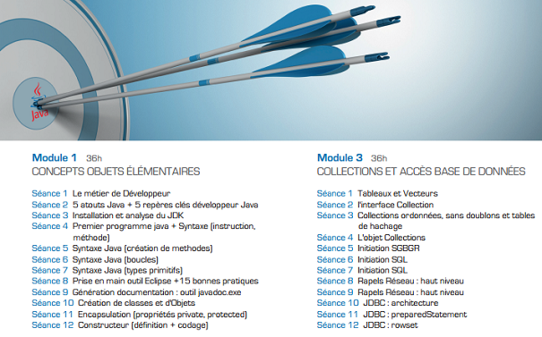 formation-java-distance-objis-3