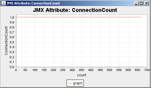 tutoriel-jboss-5-monitoring-pool-connexion-3