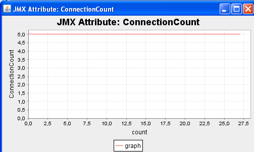 tutoriel-jboss-datasource-monitoring-pool-conection