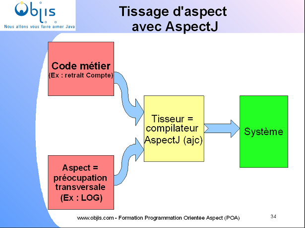 tutoriel_tissage_aspect_avec_aspectj.png