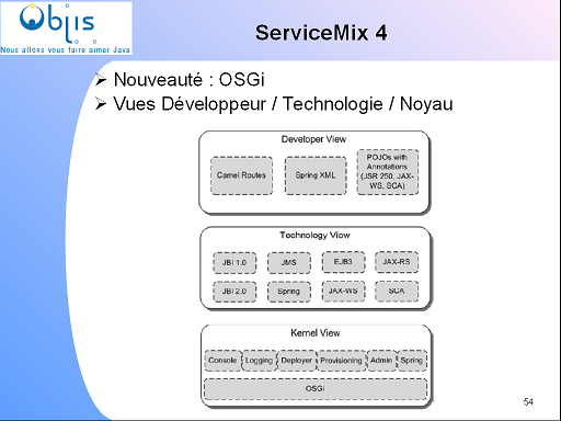 architecture-servicemix-4