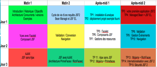 Programme détaillé JSF 2 avec Objis