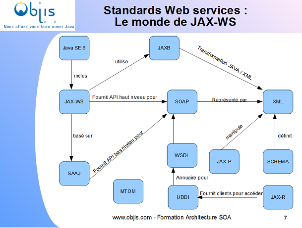 monde-web-services-jax-ws