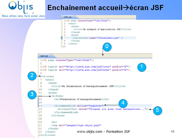 tutoriel-jsf-premiere-application-jsf-3