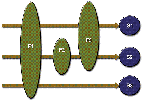 filtre-http-2