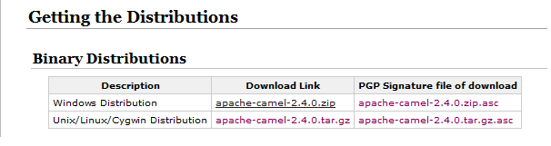 tutoriel-esb-installation-apache-camel-4