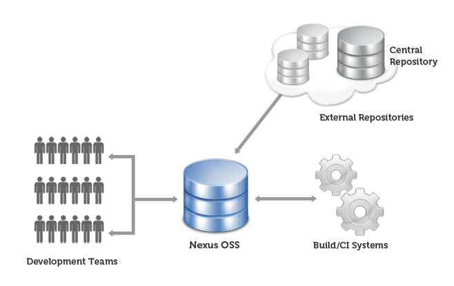 maven-nexus-diagram.png