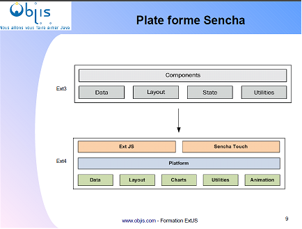 formation-extjs-4-plate-forme-sencha-extjs-4-sencha-touch-2