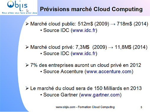 tutoriel-introduction-cloud-computing-2