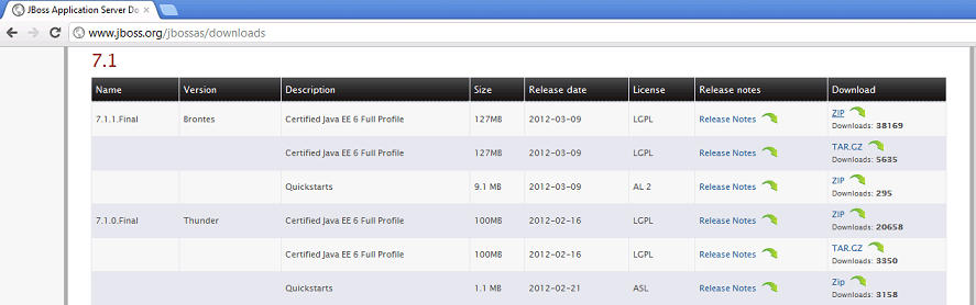 tutoriel-installation-jboss-7-1