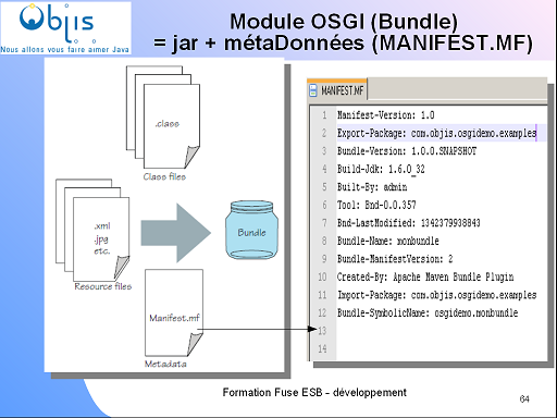 osgi-architecture-module