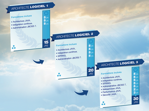 cursus-architecte-java-objis-2.png